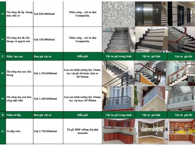 Dự toán chi phí xây dựng chi tiết Xây dựng Nhất Tín 1