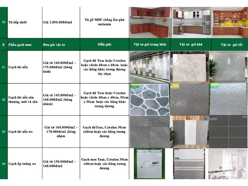 Dự toán chi phí xây dựng chi tiết Xây dựng Nhất Tín 1