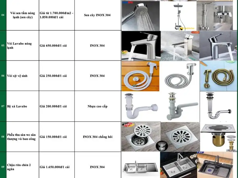 Dự toán chi phí xây dựng chi tiết Xây dựng Nhất Tín 1