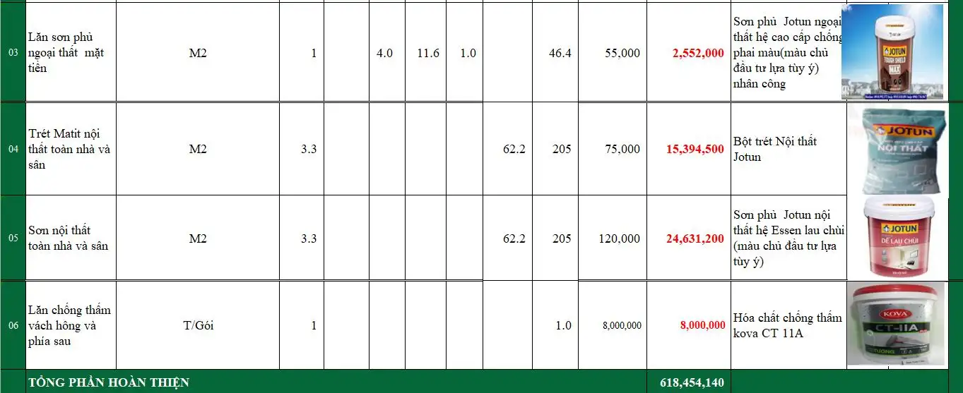 Dự toán chi phí xây nhà trọn gói bằng Excel – Công trình gia đình Bác Tuyến do Xây dựng Nhất Tín thực hiện (4)