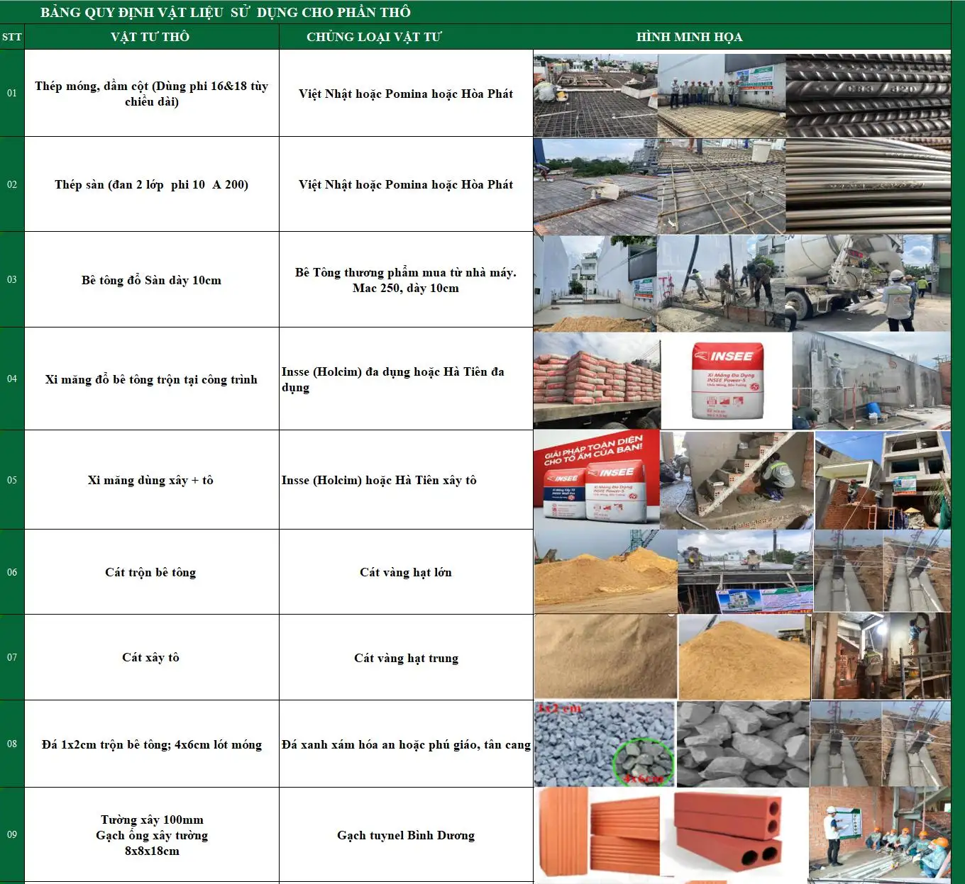 Dự toán chi phí xây nhà trọn gói bằng Excel – Công trình gia đình Bác Tuyến do Xây dựng Nhất Tín thực hiện