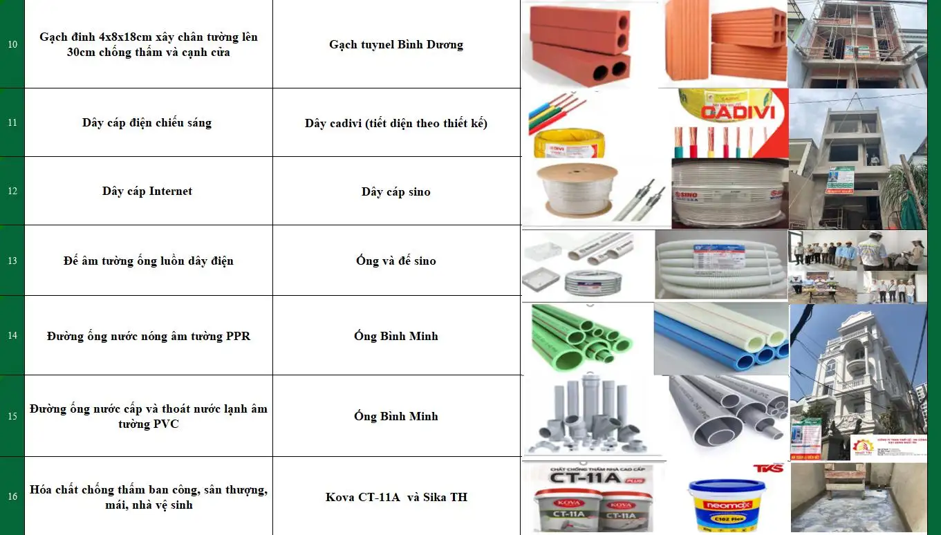 Dự toán chi phí xây nhà trọn gói bằng Excel – Công trình gia đình Bác Tuyến do Xây dựng Nhất Tín thực hiện (2)