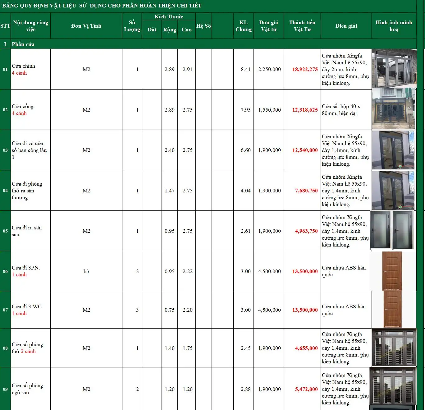 Dự toán chi phí xây nhà trọn gói bằng Excel – Công trình gia đình Bác Tuyến do Xây dựng Nhất Tín thực hiện (4)