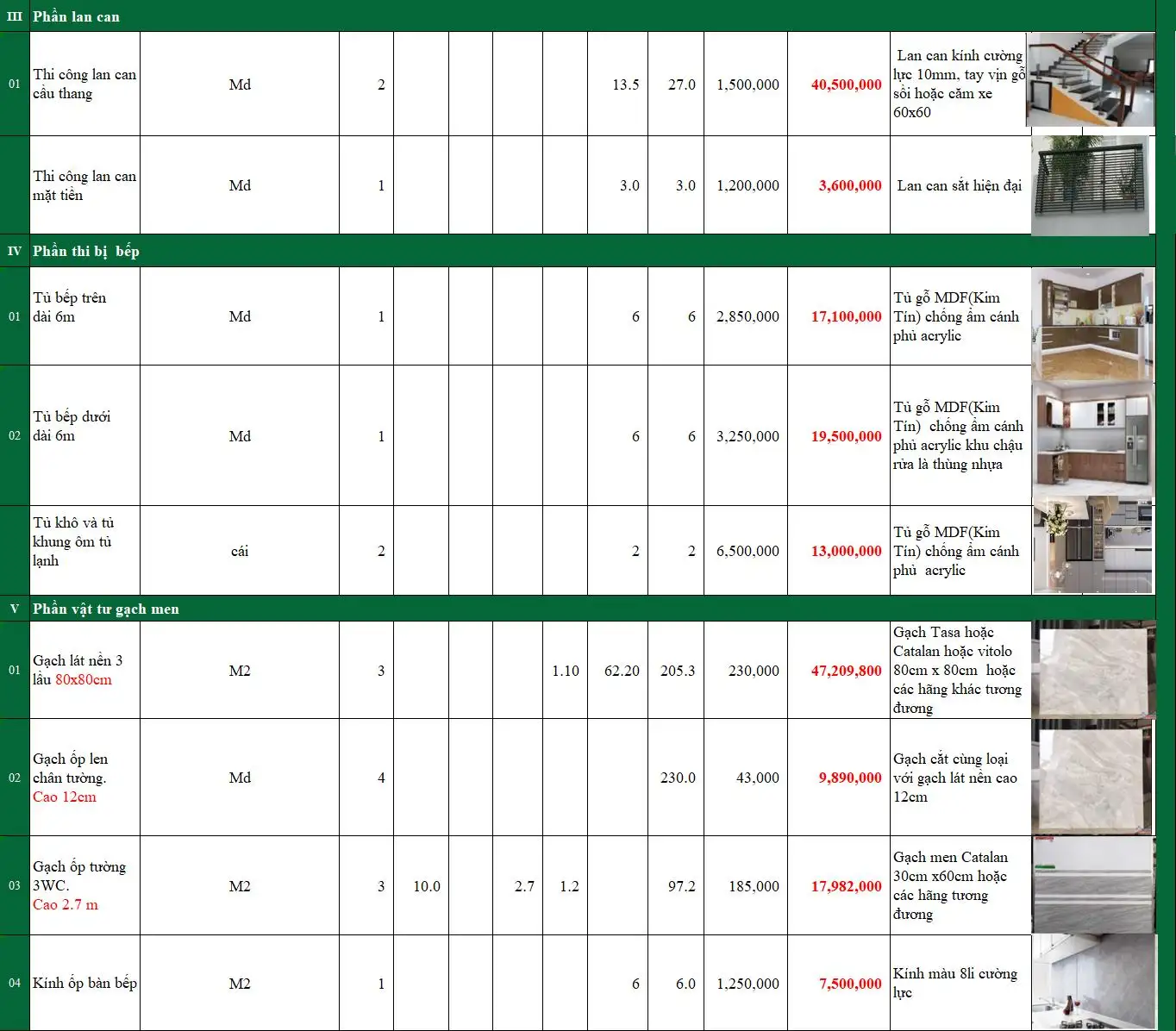 Dự toán chi phí xây nhà trọn gói bằng Excel – Công trình gia đình Bác Tuyến do Xây dựng Nhất Tín thực hiện (4)