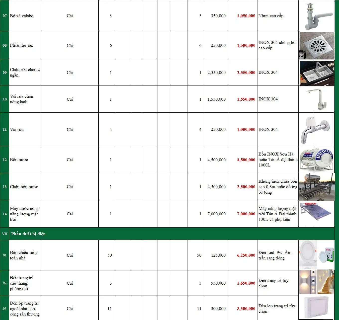 Dự toán chi phí xây nhà trọn gói bằng Excel – Công trình gia đình Bác Tuyến do Xây dựng Nhất Tín thực hiện (4)