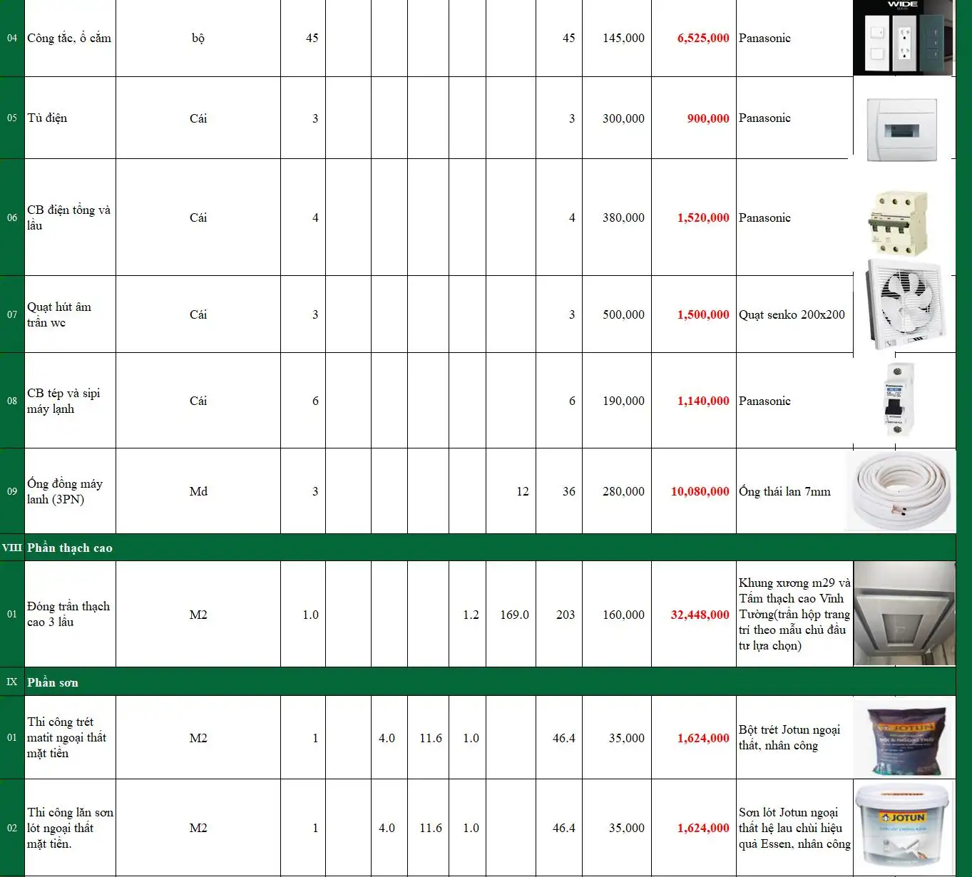 Dự toán chi phí xây nhà trọn gói bằng Excel – Công trình gia đình Bác Tuyến do Xây dựng Nhất Tín thực hiện (4)