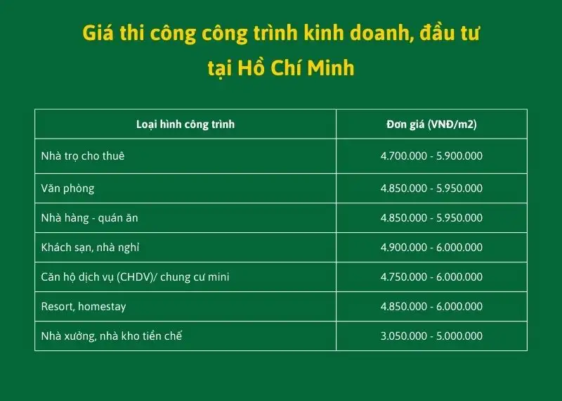 Giá thi công công trình kinh doanh, đầu tư tại Hồ Chí Minh Xây dựng Nhất Tín
