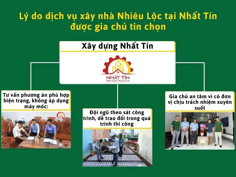Lý do dịch vụ xây nhà Nhiêu Lộc tại Nhất Tín được gia chủ tin chọn Xây dựng Nhất Tín