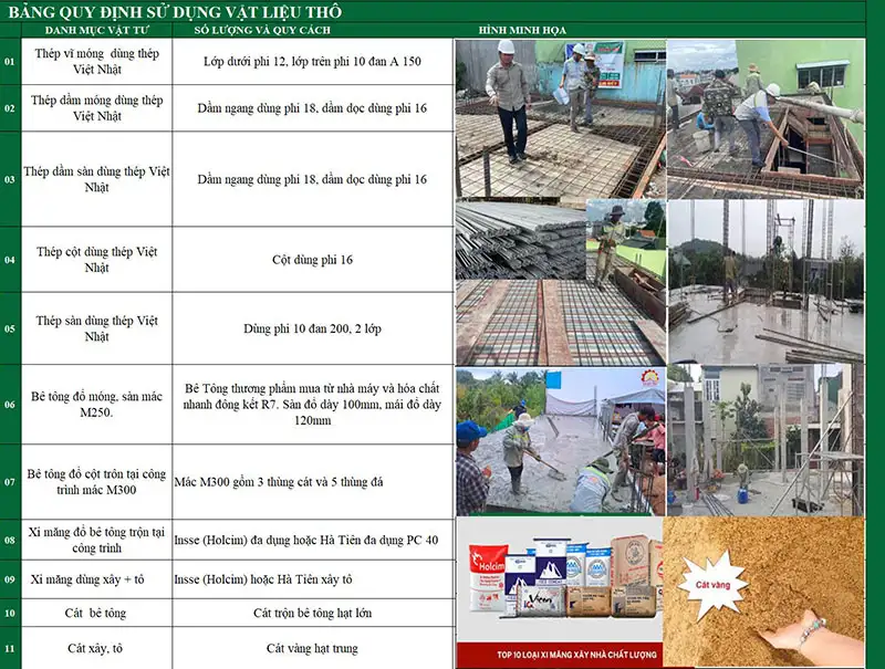 Mẫu dự toán thi công trọn gói của gia đình anh Lữ tại phường Sài Gòn Xây dựng Nhất Tín