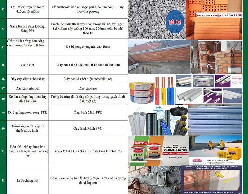 Mẫu dự toán thi công trọn gói của gia đình anh Lữ tại phường Sài Gòn Xây dựng Nhất Tín