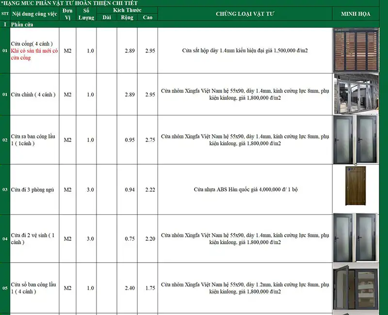 Mẫu dự toán thi công trọn gói của gia đình anh Lữ tại phường Sài Gòn Xây dựng Nhất Tín