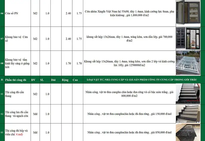 Mẫu dự toán thi công trọn gói của gia đình anh Lữ tại phường Sài Gòn Xây dựng Nhất Tín