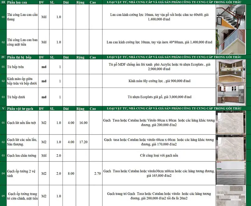 Mẫu dự toán thi công trọn gói của gia đình anh Lữ tại phường Sài Gòn Xây dựng Nhất Tín