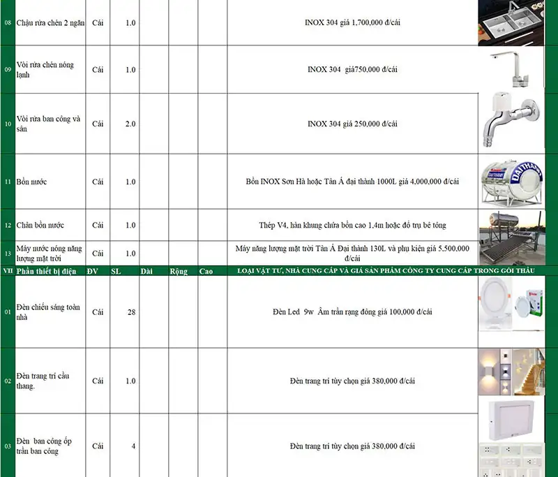 Mẫu dự toán thi công trọn gói của gia đình anh Lữ tại phường Sài Gòn Xây dựng Nhất Tín