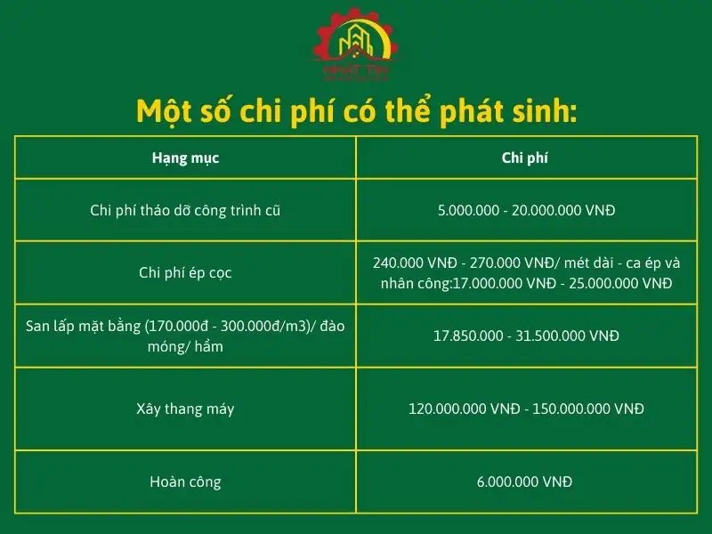Một số chi phí có thể phát sinh Xây dựng Nhất Tín