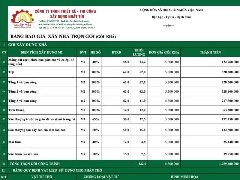 Quy định vật tư cụ thể Xây dựng Nhất Tín 1