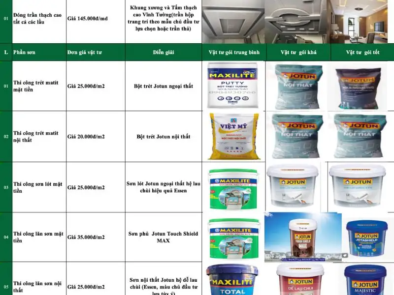 Quy định vật tư cụ thể Xây dựng Nhất Tín 1