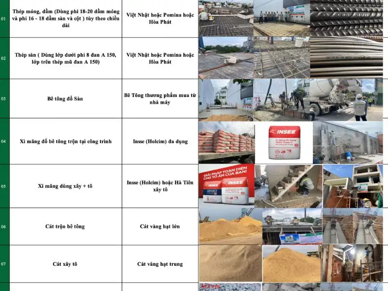 Quy định vật tư cụ thể Xây dựng Nhất Tín 1