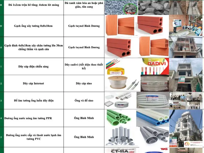 Quy định vật tư cụ thể Xây dựng Nhất Tín 1