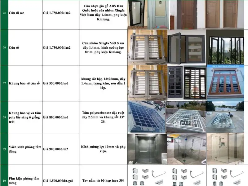 Quy định vật tư cụ thể Xây dựng Nhất Tín 1