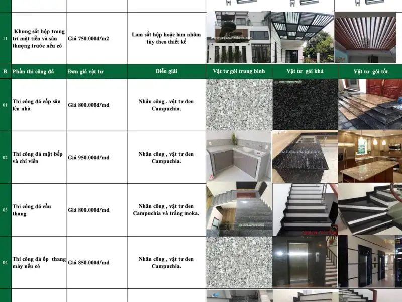 Quy định vật tư cụ thể Xây dựng Nhất Tín 1