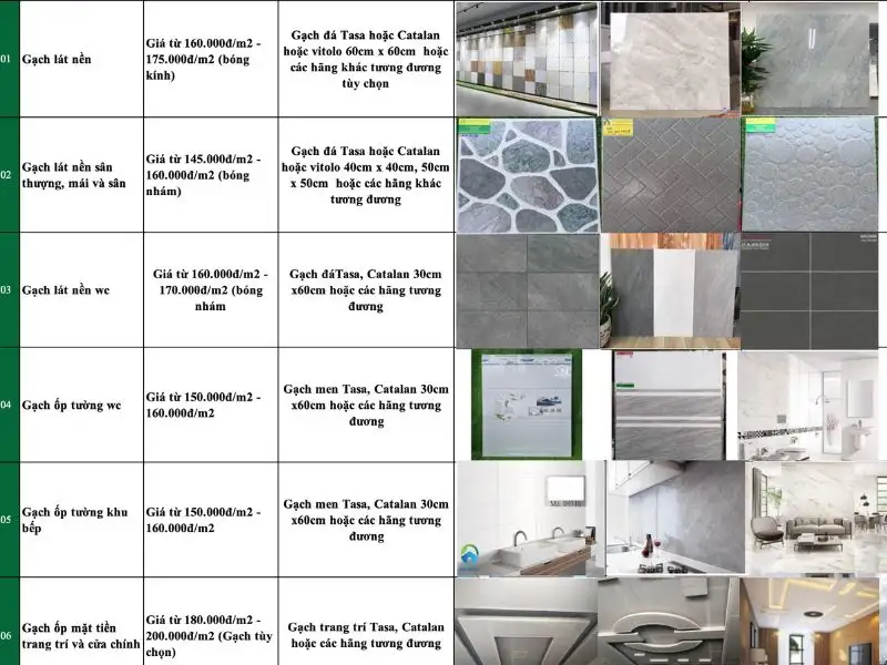 Quy định vật tư cụ thể Xây dựng Nhất Tín 1