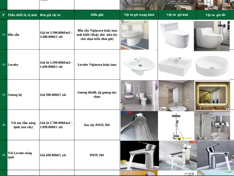 Quy định vật tư cụ thể Xây dựng Nhất Tín 1