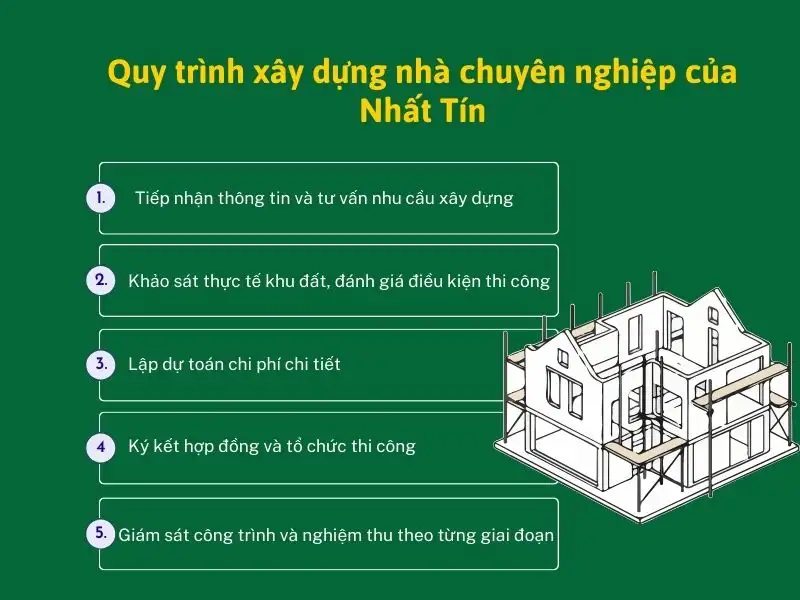 Quy trình xây dựng nhà chuyên nghiệp của Nhất Tín Xây dựng Nhất Tín