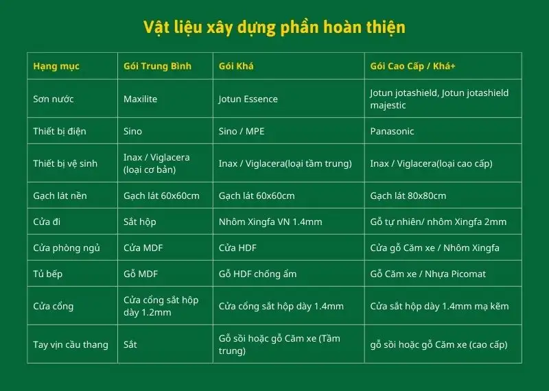 Vật liệu hoàn thiện áp dụng cho các công trình hcm tại Xây dựng Nhất Tín