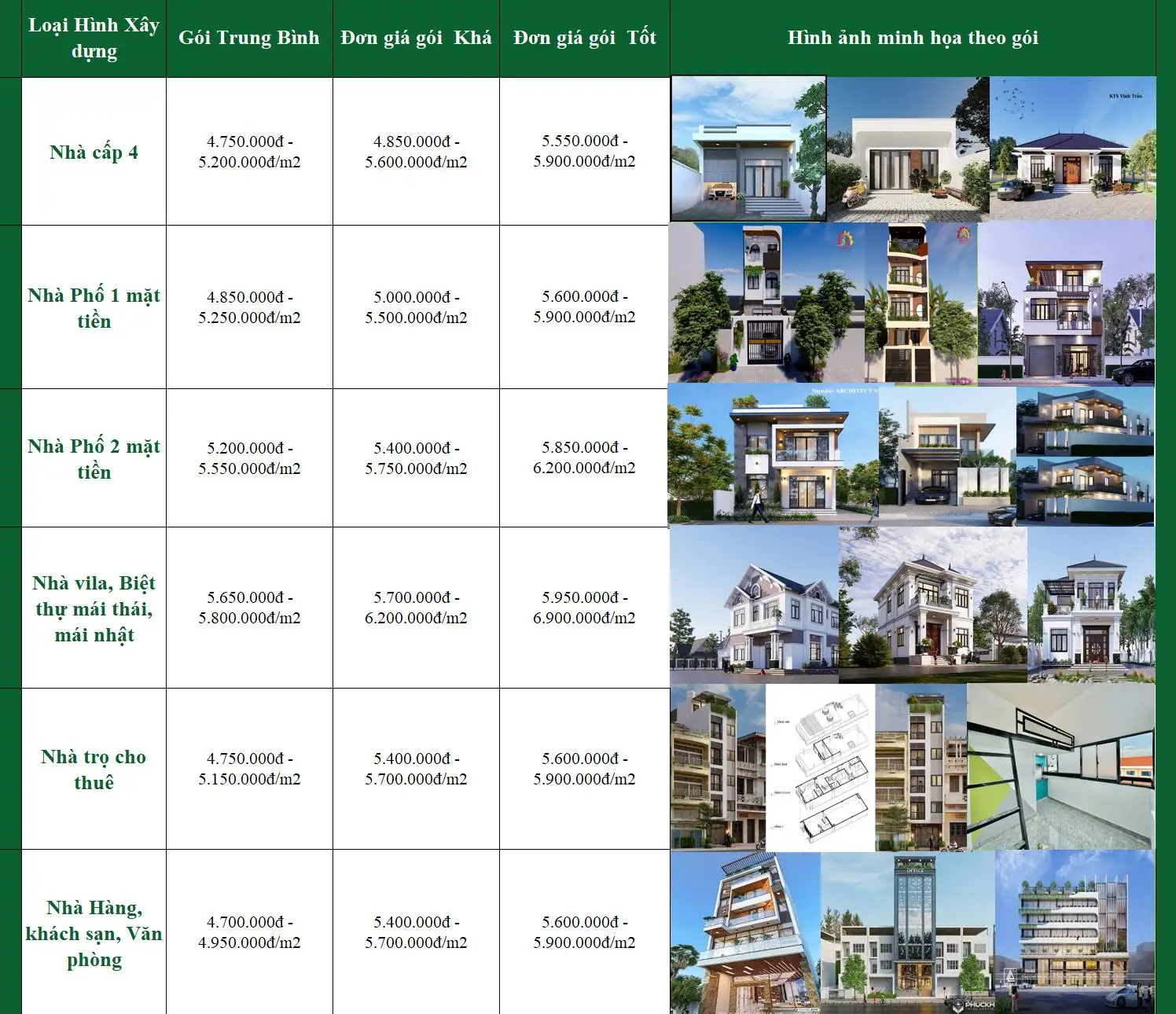 Bảng giá xây nhà trọn gói thành phố Hồ Chí Minh chi tiết Xây dựng Nhất Tín