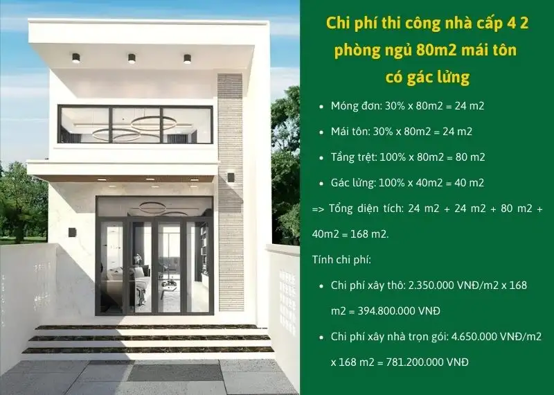 Chi phí thi công nhà cấp 4 2 phòng ngủ 80m2 mái tôn có gác lửng Xây dựng Nhất tín