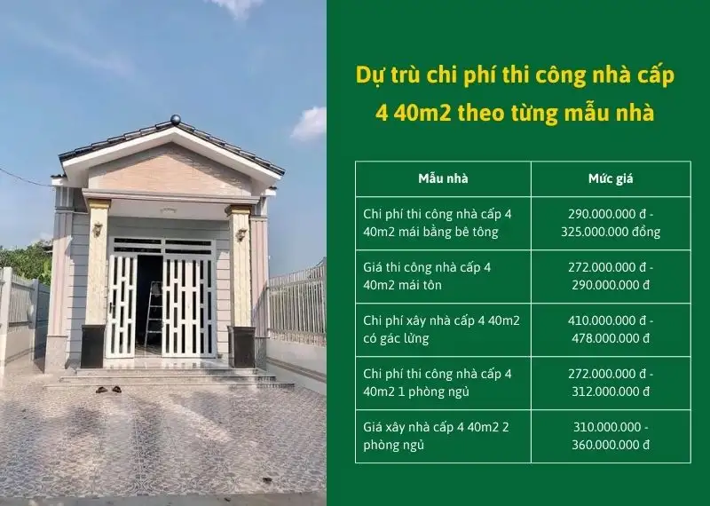 Chi phí thi công nhà cấp 4 40m2 theo từng mẫu nhà Xây dựng Nhất Tín