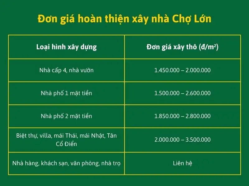 Đơn giá hoàn thiện xây nhà Chợ Lớn Xây dựng Nhất Tín