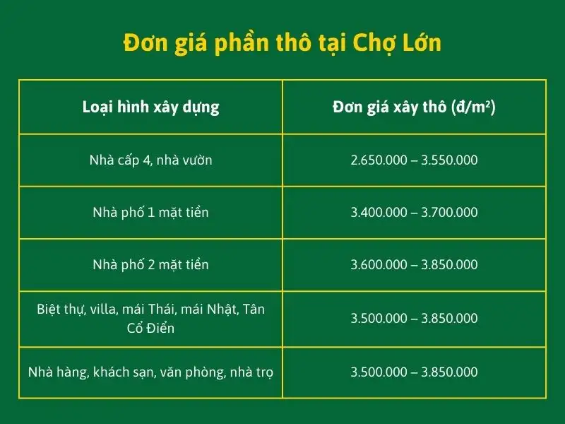 Đơn giá phần thô tại Chợ Lớn Xây dựng Nhất Tín