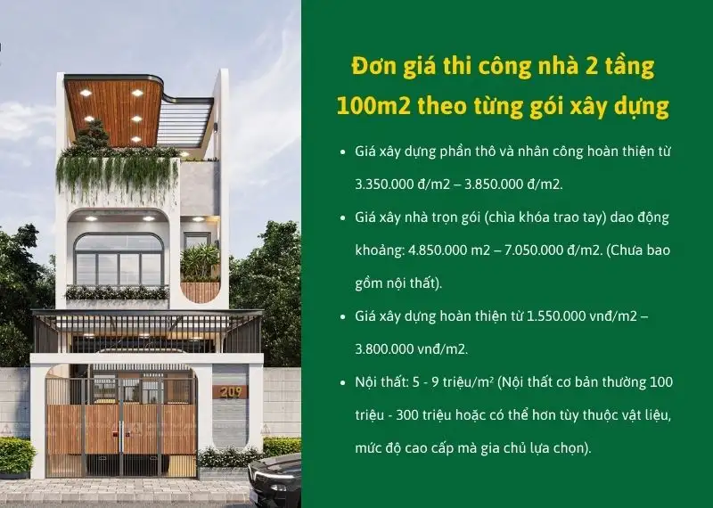 Đơn giá thi công nhà 2 tầng 100m2 theo từng gói xây dựng Xây dựng Nhất Tín