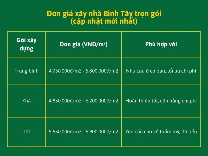 Đơn giá xây nhà Bình Tây trọn gói (cập nhật mới nhất) Xây dựng Nhất Tín