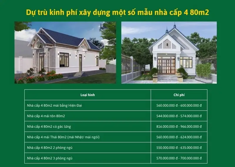 Dự trù kinh phí xây dựng một số mẫu nhà cấp 4 80m2 Xây dựng Nhất Tín
