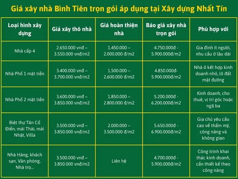 Giá xây nhà Bình Tiên trọn gói áp dụng tại Xây dựng Nhất Tín