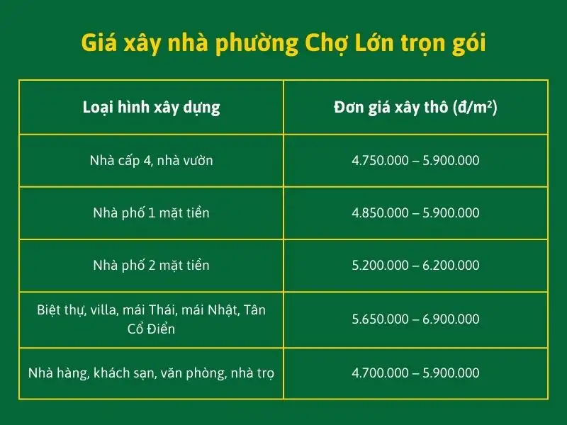 Giá xây nhà phường Chợ Lớn trọn gói Xây dựng Nhất Tín