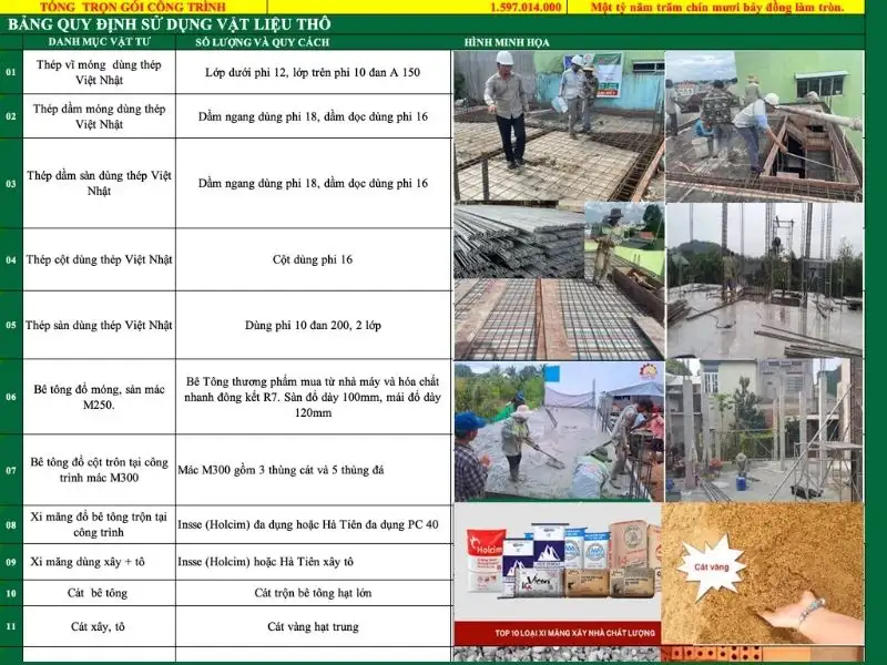 Mẫu dự toán chi phí xây dựng chi tiết Xây dựng Nhất Tín 1