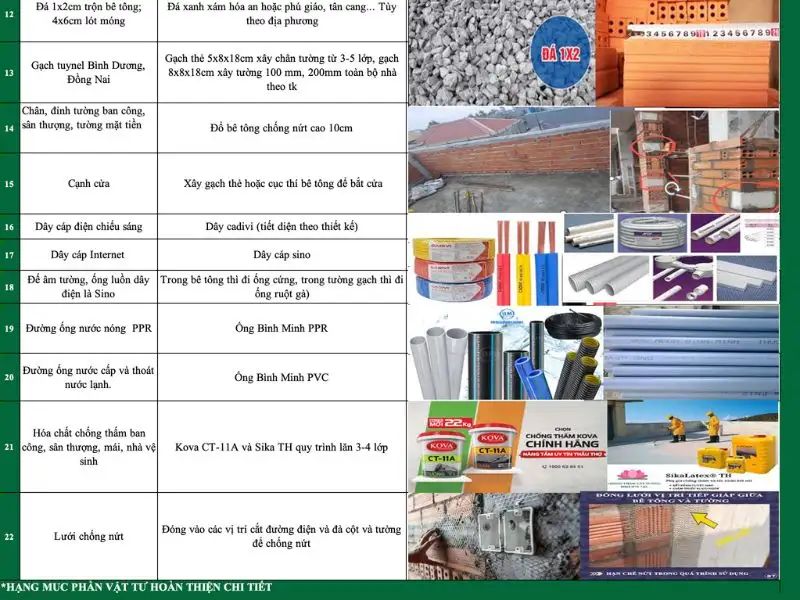 Mẫu dự toán chi phí xây dựng chi tiết Xây dựng Nhất Tín 1