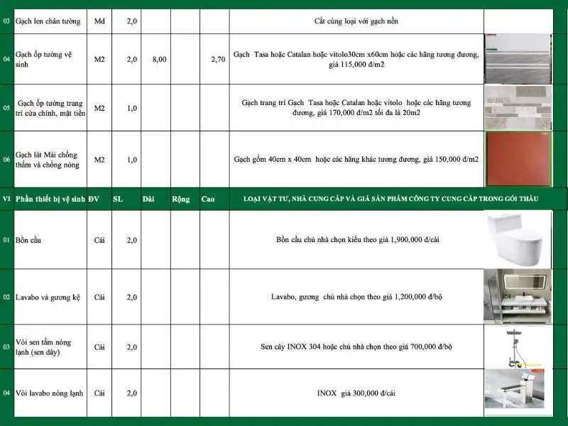 Mẫu dự toán chi phí xây dựng chi tiết Xây dựng Nhất Tín 1