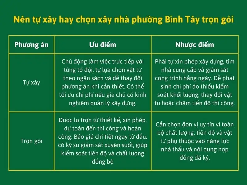 Nên tự xây hay chọn xây nhà phường Bình Tây trọn gói Xây dựng Nhất Tín