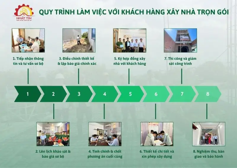 Quy trình làm việc với khách hàng xây nhà trọn gói tại Xây Dựng Nhất Tín