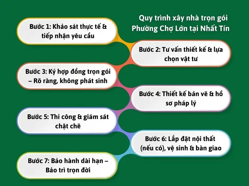 Quy trình xây nhà trọn gói Phường Chợ Lớn tại Nhất Tín Xây dựng Nhất Tín