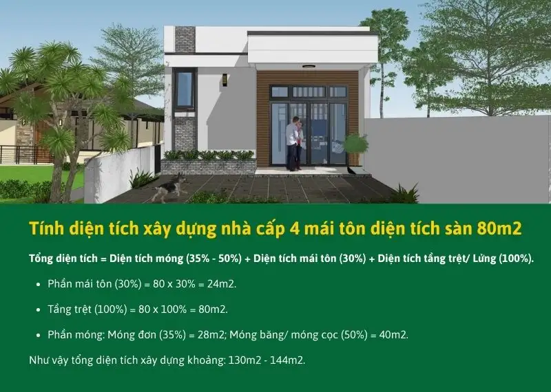 Tính diện tích xây dựng nhà cấp 4 mái tôn diện tích sàn 80m2 Xây dựng Nhất Tín