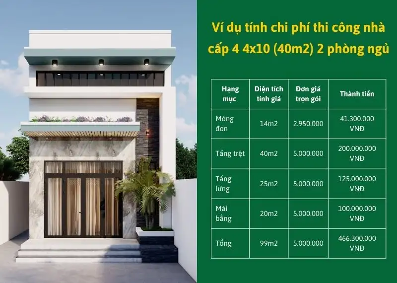 Ví dụ tính chi phí thi công nhà cấp 4 4x10 (40m2) có 2 phòng ngủ Xây dựng Nhất Tín