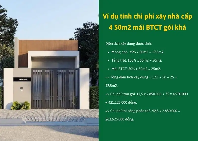 Ví dụ tính chi phí xây nhà cấp 4 50m2 mái BTCT gói khá Xây dựng Nhất Tín