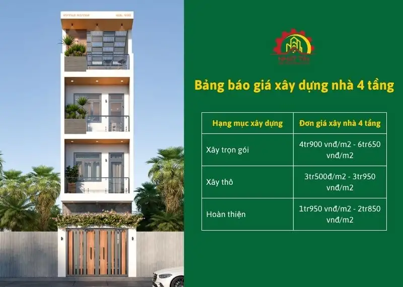 Bảng báo giá xây dựng nhà 4 tầng Xây dựng Nhất Tín