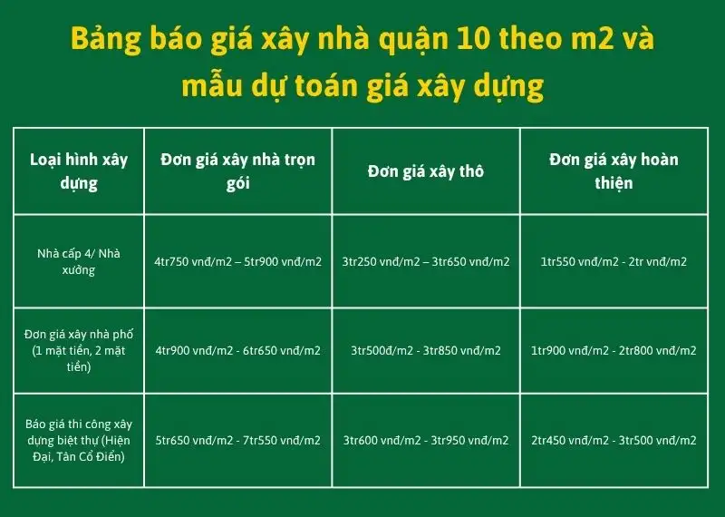 Bảng báo giá xây nhà quận 10 theo m2 và mẫu dự toán giá xây dựng Xây dựng Nhất Tín